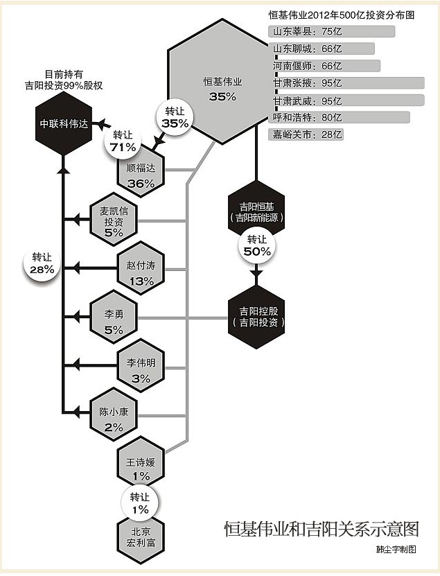 示意圖